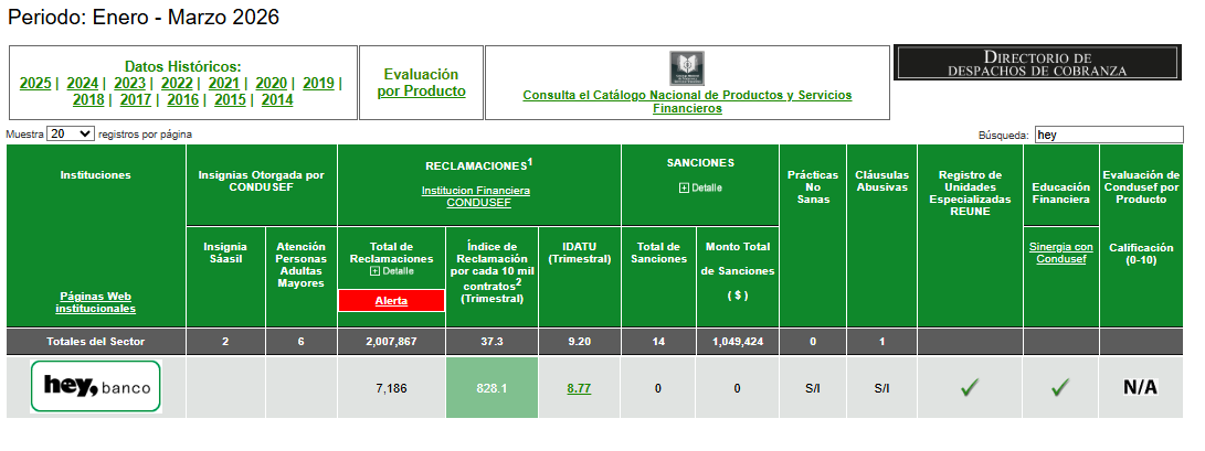 Tabla
